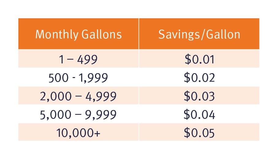 fuel savings chart